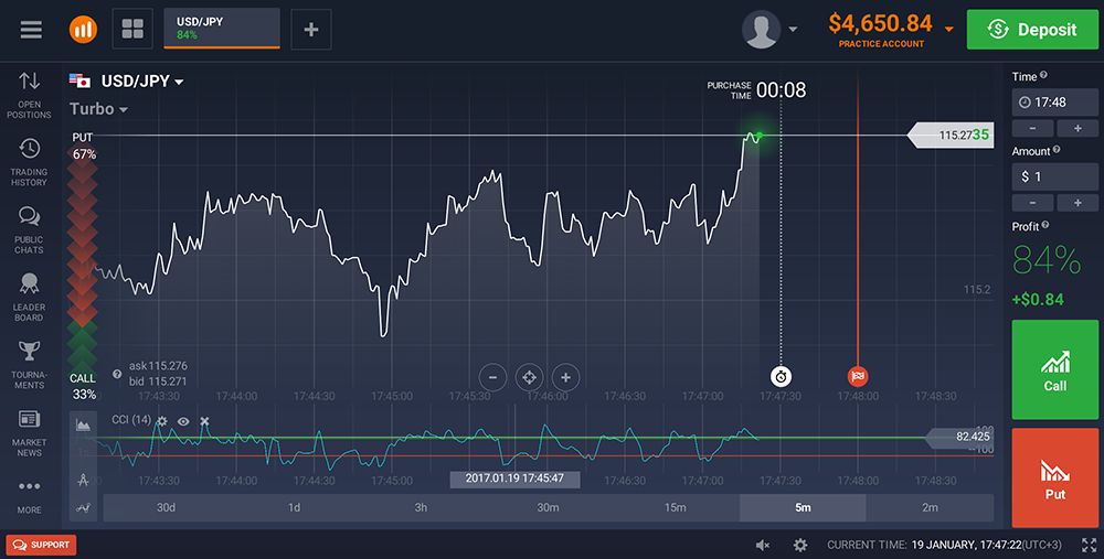 Trade Box binary options