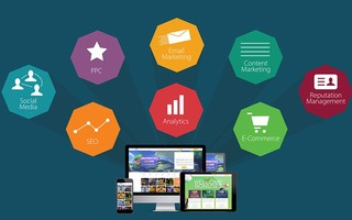 The Most Profitable Advertising Platforms in the UK Market