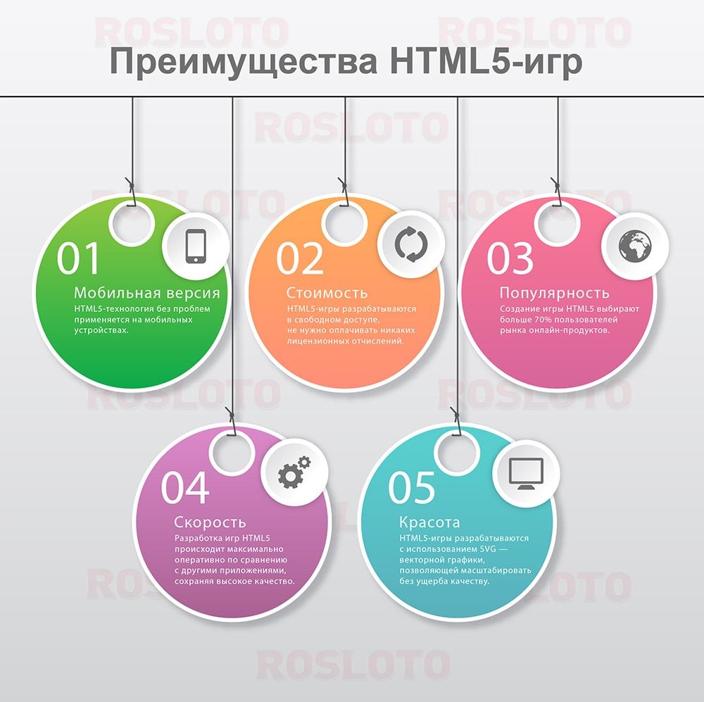 Пять основных преимуществ HTML5-игр