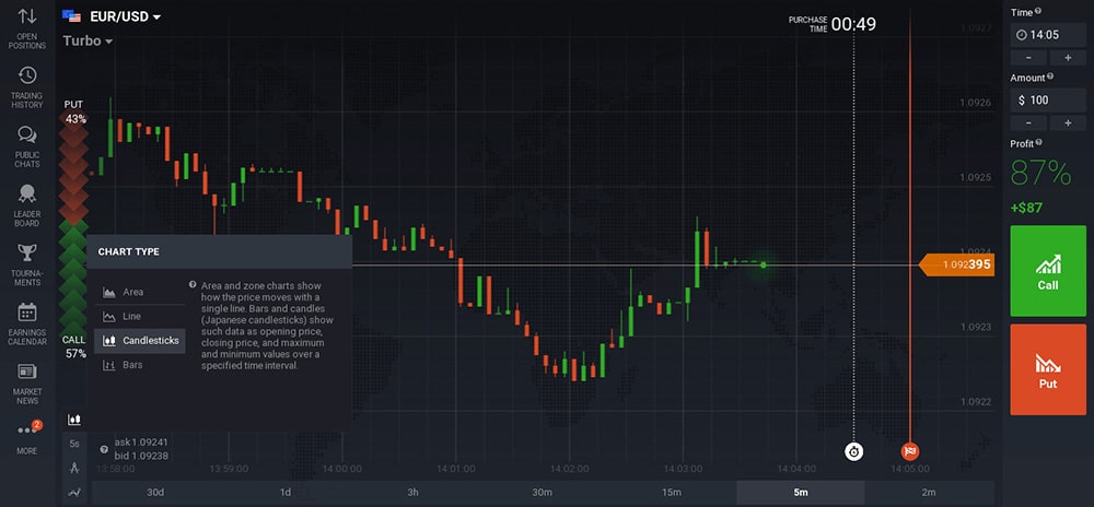 Интернет-ресурсы бинарных опционов