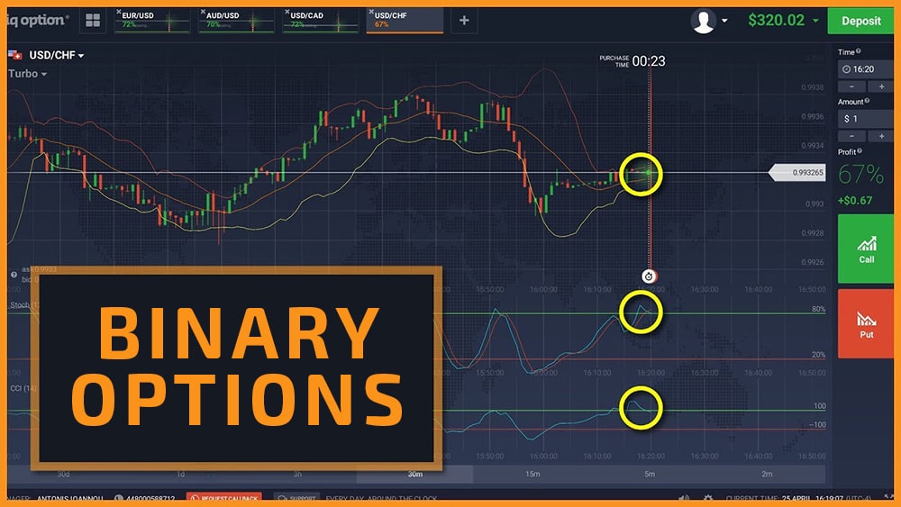 How to create your binary options