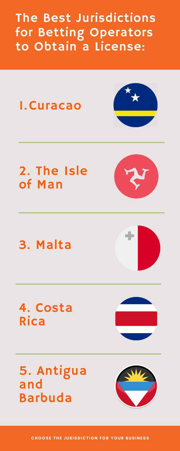 The best jurisdictions for obtaining a betting license