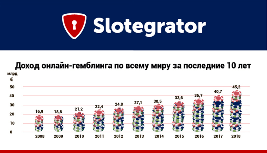 Статистика по мировому онлайн-гемблингу от Slotegrator