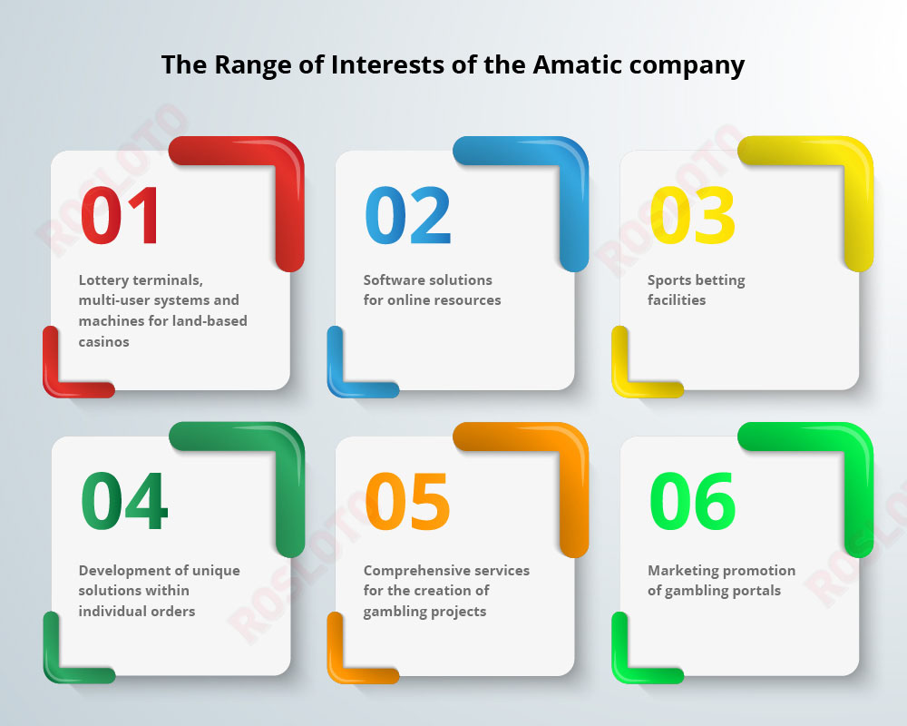 Amatic range of interests