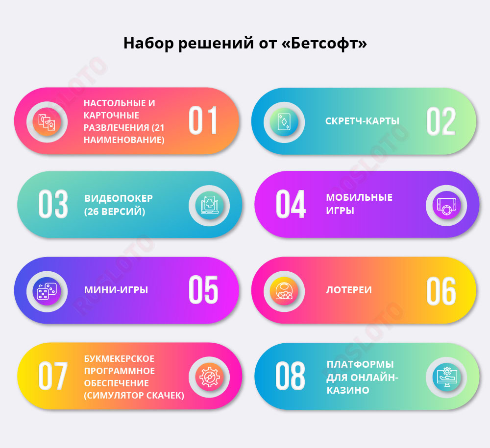 Портфолио Betsoft Gaming: игорные решения