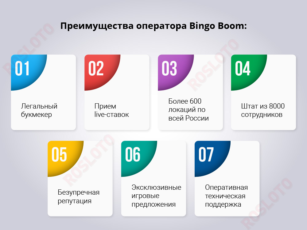 Преимущества букмекерской компании Bingo Boom