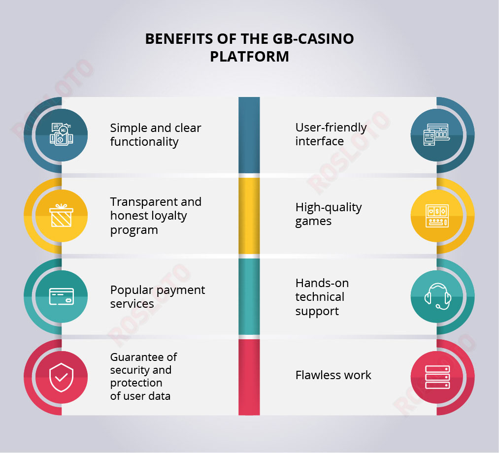 The GB-Casino platform benefits: infographic