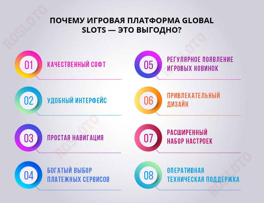 Платформа Global Slots — это выгодно