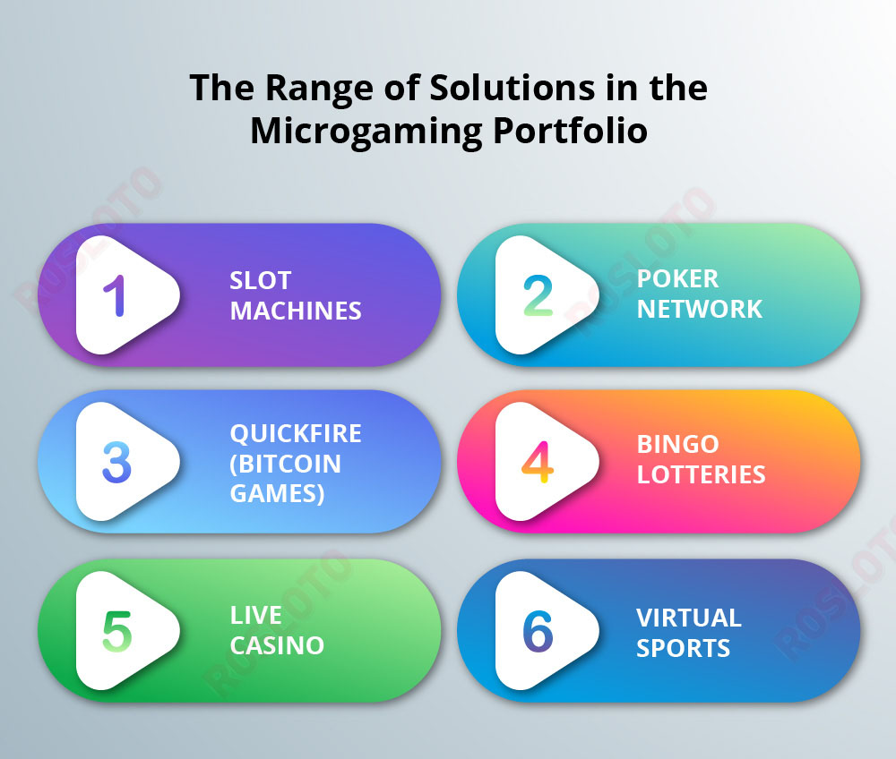 Microgaming range of solutions