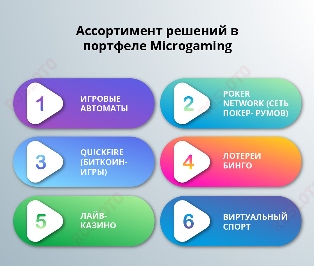 Ассортимент решений в портфеле Microgaming