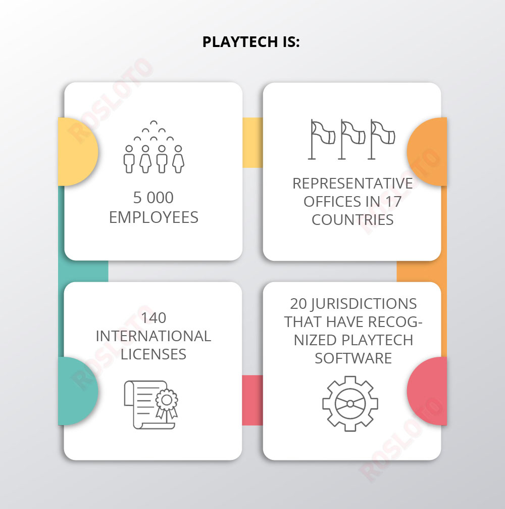 Playtech in numbers