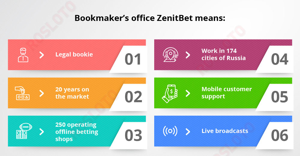 ZenitBet betting company: infographic