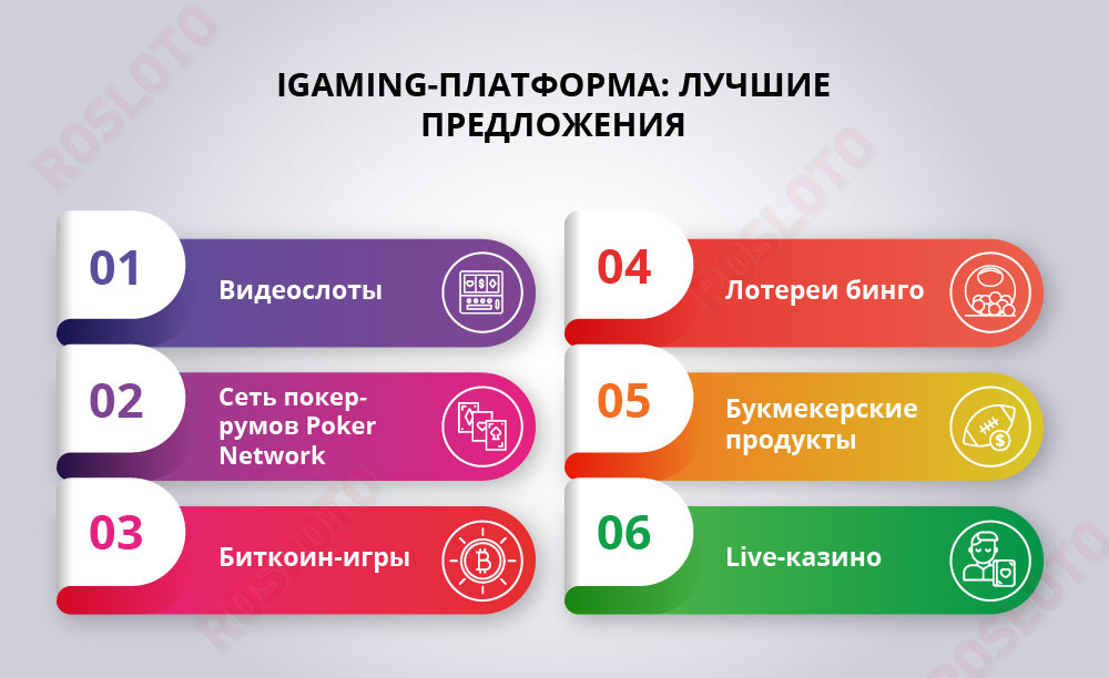 Платформа iGaming: лучшие предложения