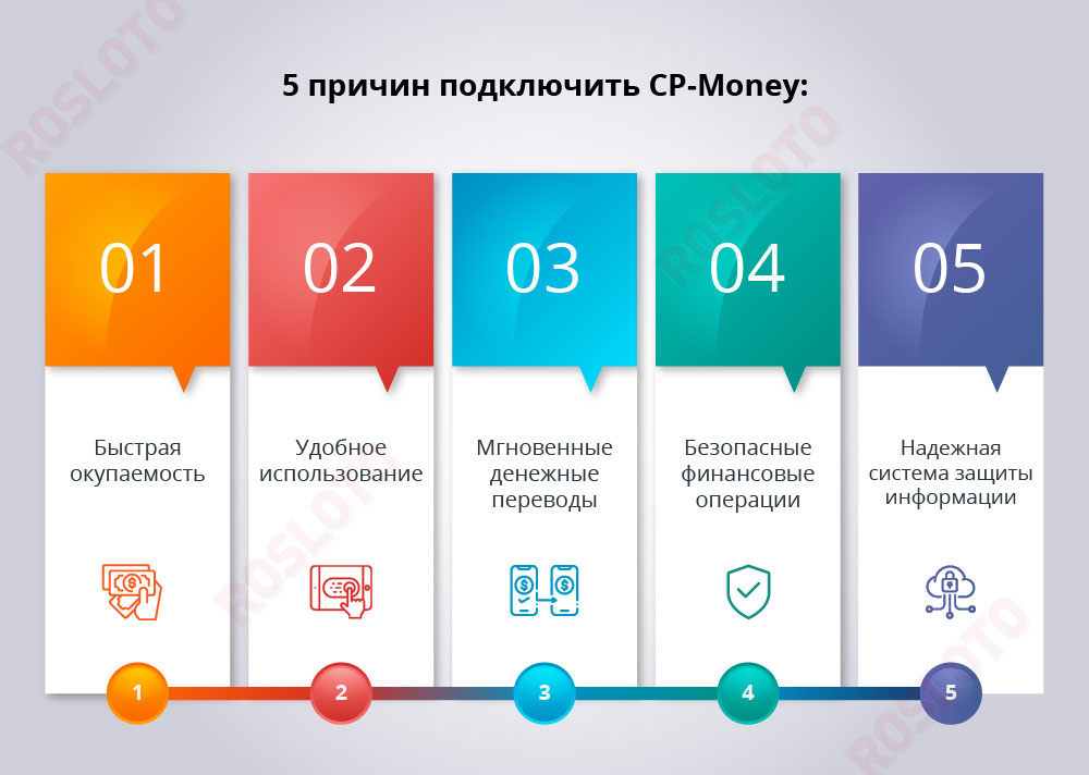 5 причин подключить систему CP-Money