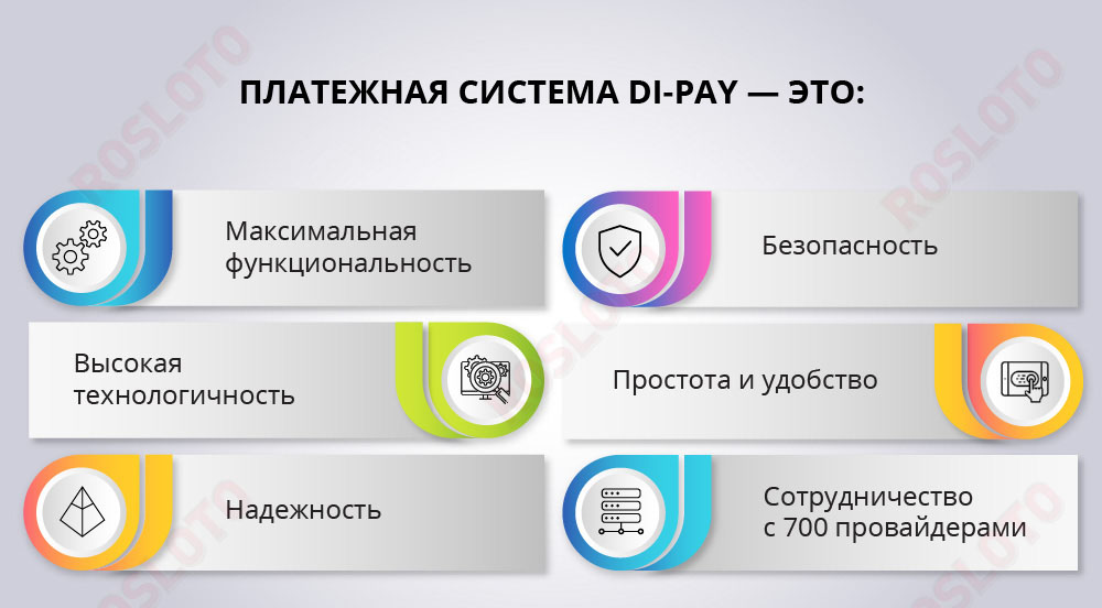 Платежная система казино DiPay — это