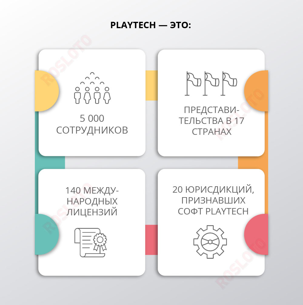 Разработчик софта для казино Playtech