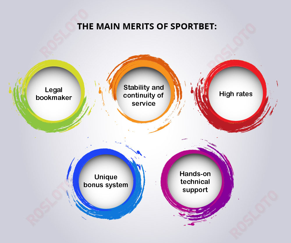 Sportbet betting shop main merits