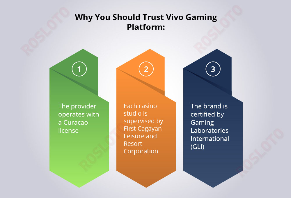 Vivo Gaming platform: why you can trust the developer
