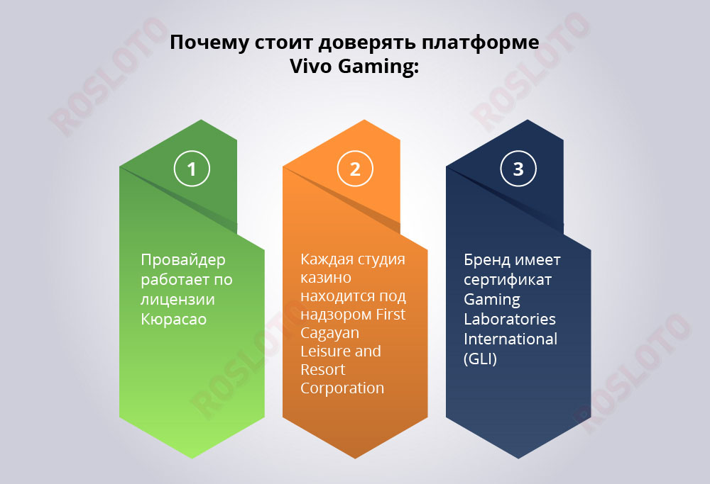 Игровая платформа Vivo Gaming: преимущества