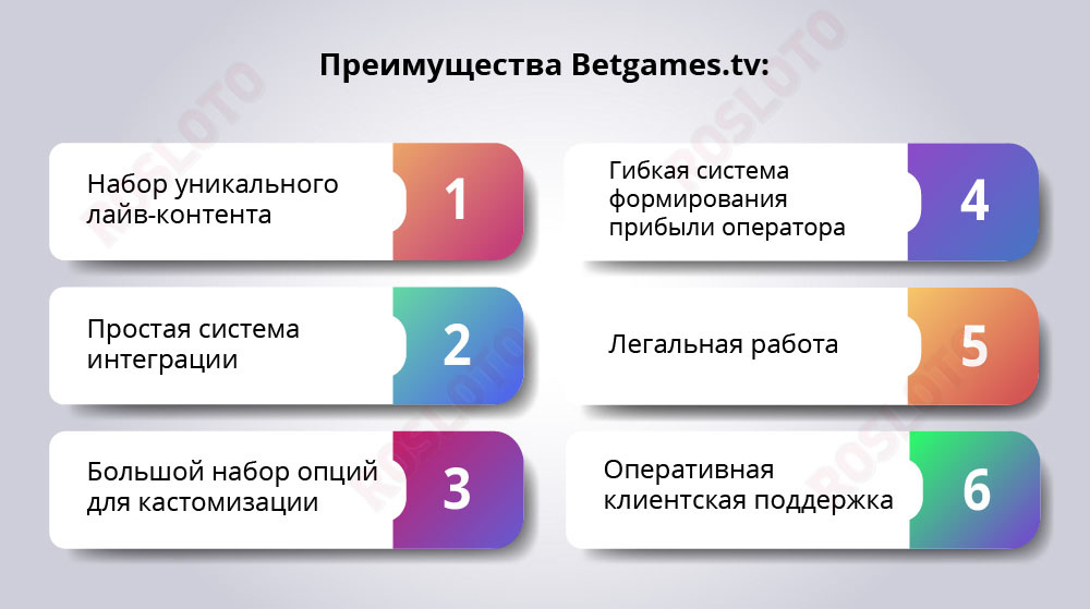 Преимущества софта Betgames