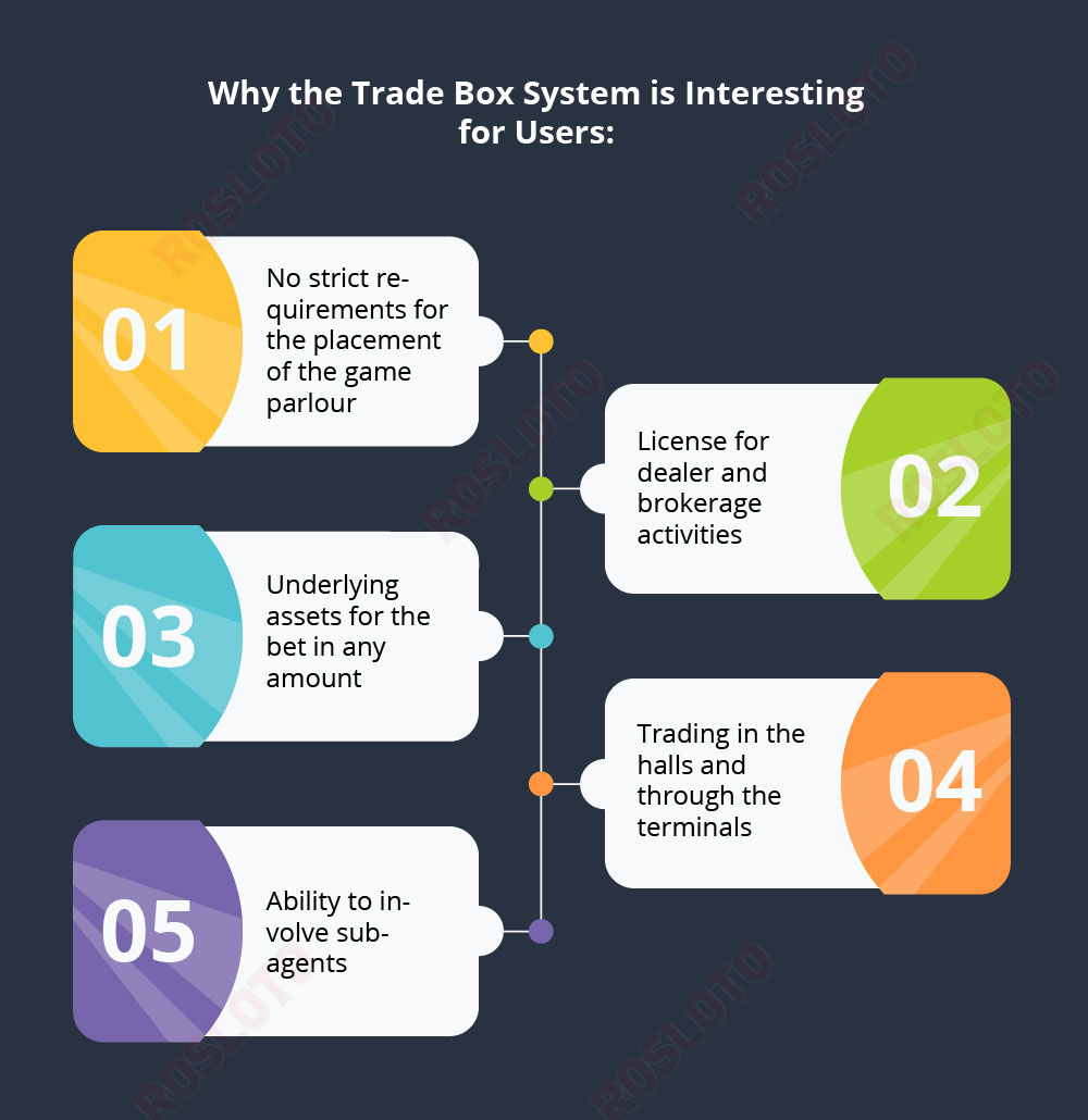 Trade Box system advantages