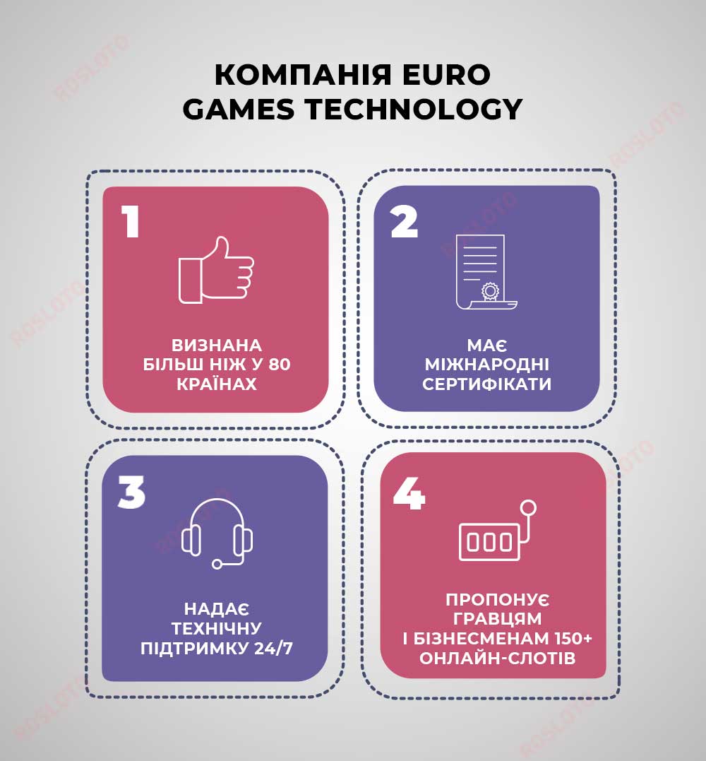 Компания Euro Games Technology