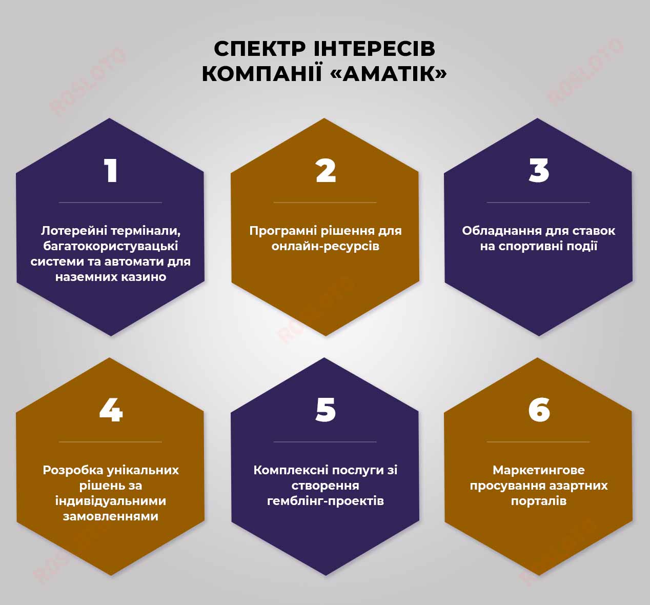 Спектр інтересів компанії Amatic