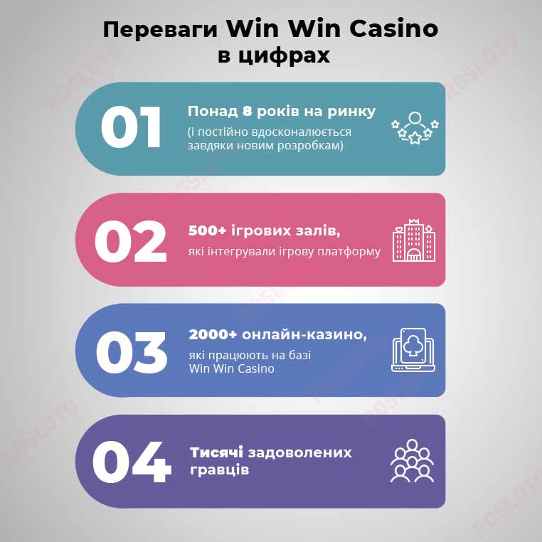Преимущества работы в системе Win Win Casino