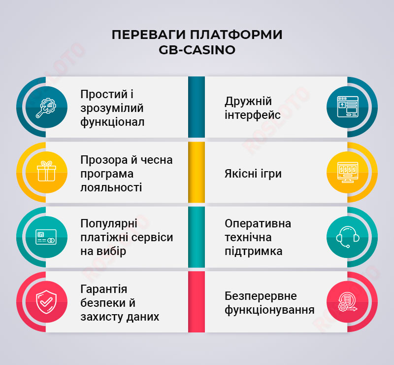 Переваги GB Casino: інфографіка