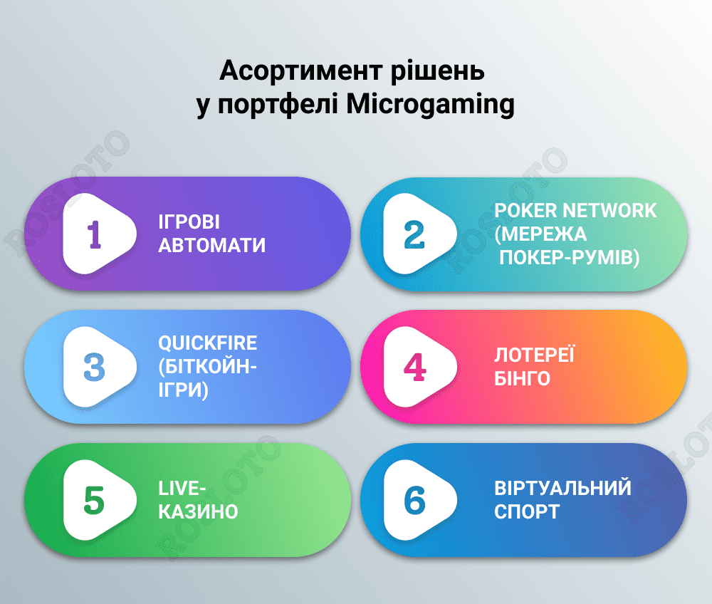 Асортимент рішень у портфелі Microgaming