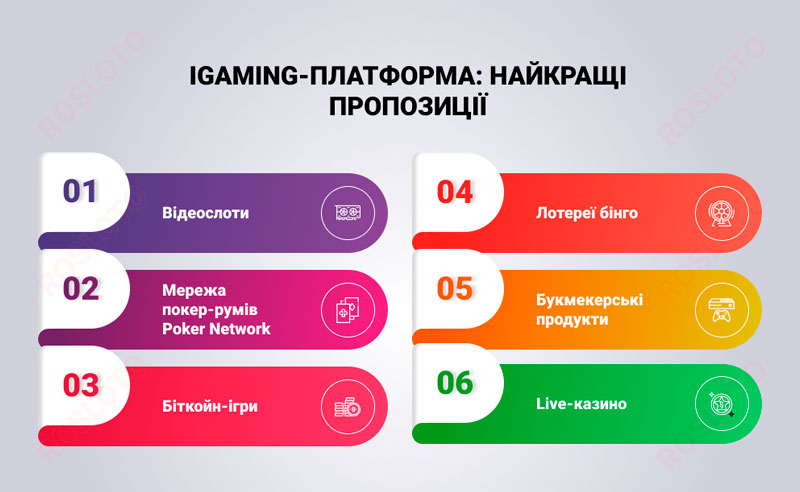 Платформа iGaming: найкращі пропозиції