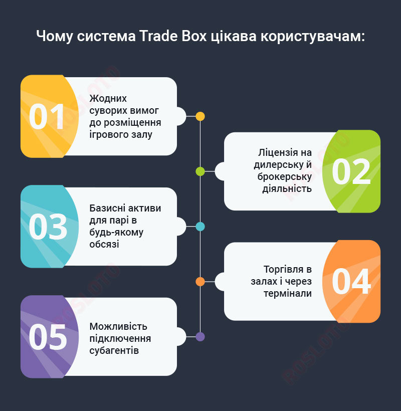Переваги торгової платформи Trade Box