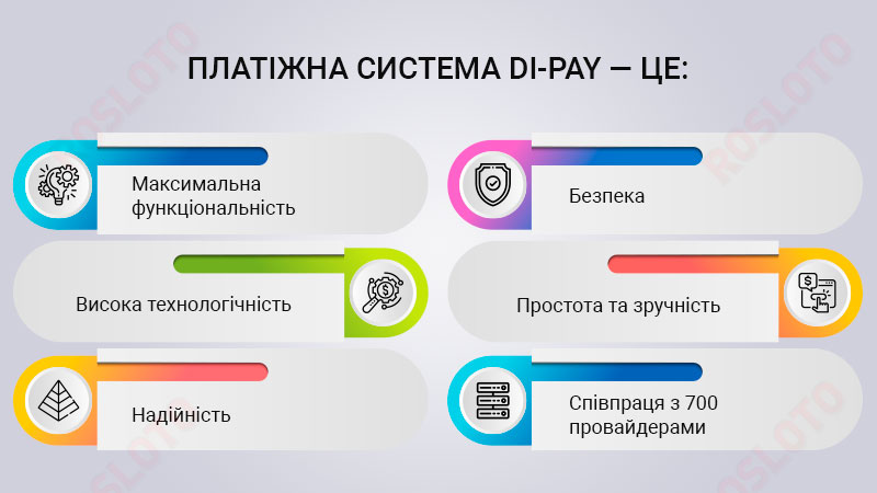 Переваги платіжної системи Di-Pay: інфографіка