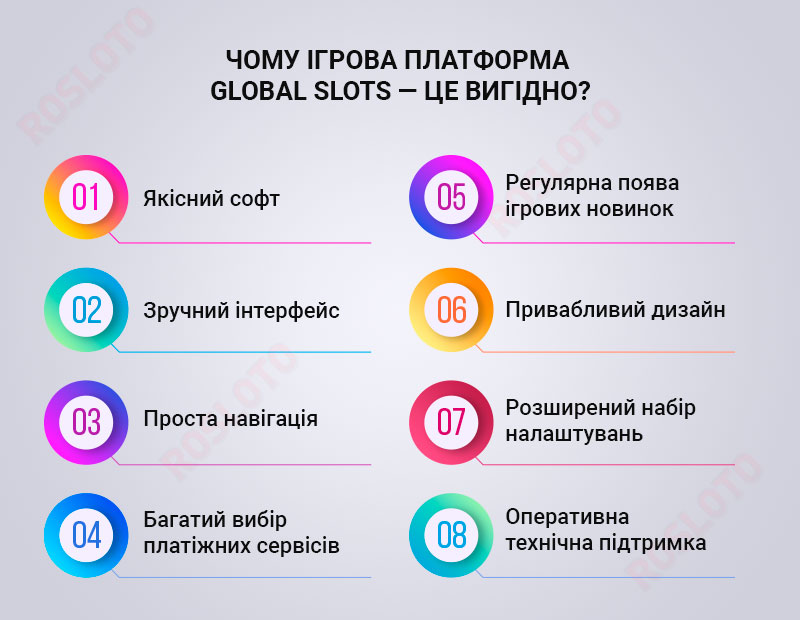 Вигідна ігрова система Global Slots