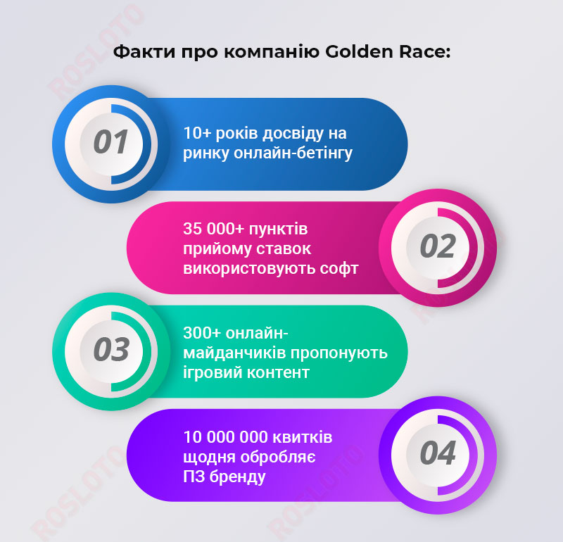 Факти про Golden Race