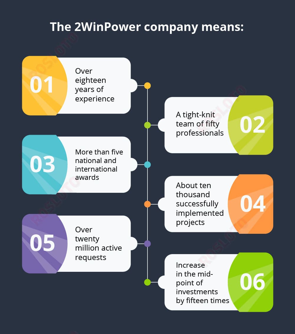 2WinPower company advantages
