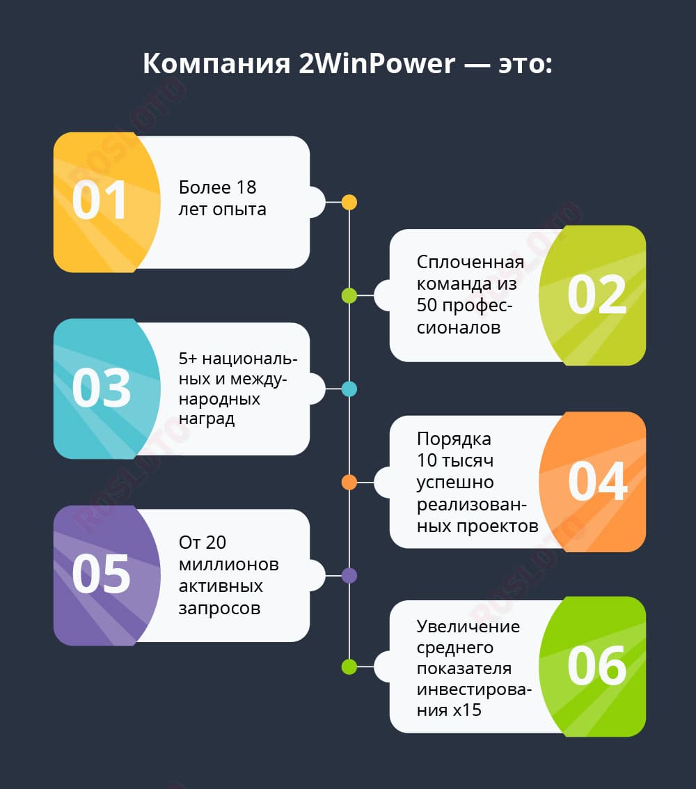 Преимущства игрового провайдера 2WinPower